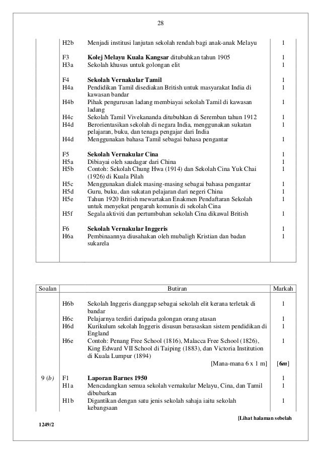 Sejarah k2 spm trial 2013 baru
