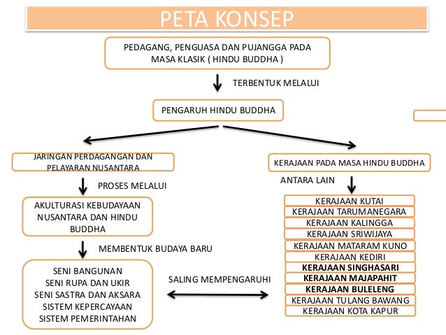 Image Result For Islam Nusantara Image Result For Islam Nusantara