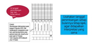 Isi tanggal
penimbangan
(tgl, hari,
bulan,tahun)
secara
berurutan
Usahakan tanggal
penimbangan setiap
bulannya tetap/ajek,
agar didapatkan
interpretasi yang
sama
 