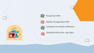Pengertian KMS
Sejarah Penggunaan KMS
Landasan Perubahan KMS baru
Tampilan KMS Lama dan Baru
 
