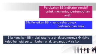 Perubahan BB Indikator sensitif
untuk memantau pertumbuhan
anak
Bila Kenaikan BB < yang seharusnya,
pertumbuhan anak
terganggu risiko kekurangan gizi
Bila Kenaikan BB > dari rata-rata anak seumurnya  risiko
kelebihan gizi pertumbuhan anak terganggu risiko
kelebihan gizi
 
