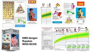 KMS dengan
Rujukan
WHO-NCHS
 