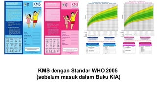 KMS dengan Standar WHO 2005
(sebelum masuk dalam Buku KIA)
 