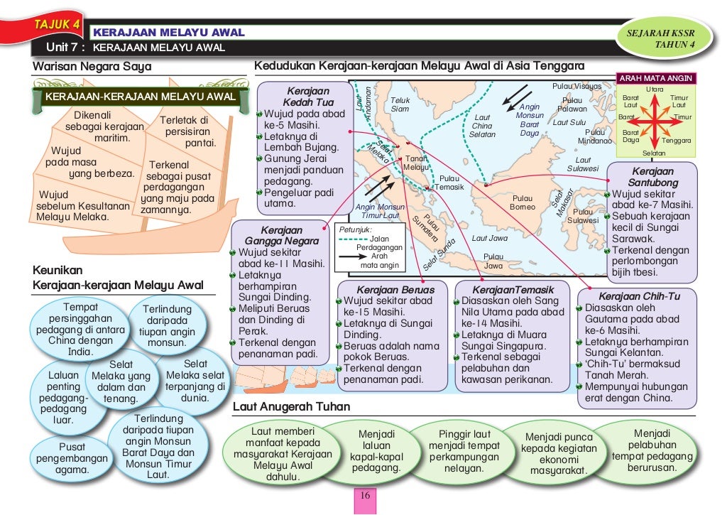 Sejarah kssr tahun 4 peta minda