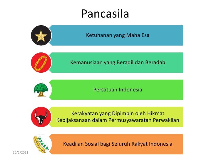 Sejarah lahirnya pancasila