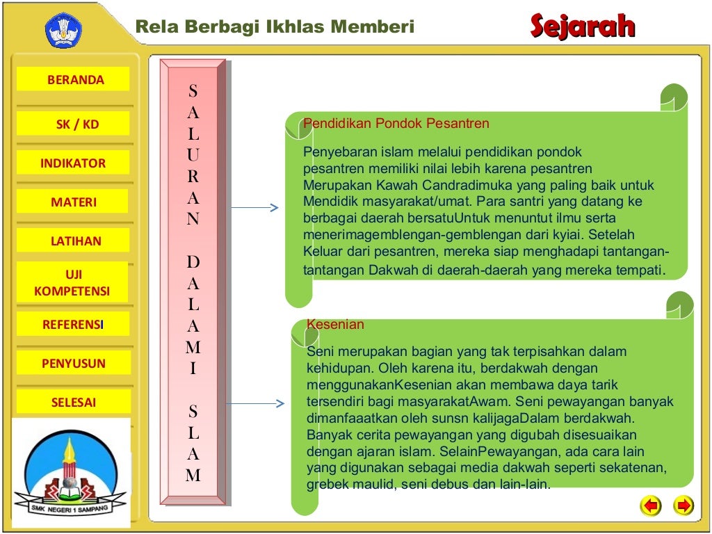 Sejarah masuknya islam di indonesia