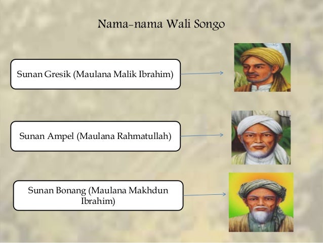 Sejarah Masuknya Islam ke Indonesia