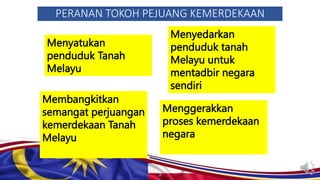 PERANAN TOKOH PEJUANG KEMERDEKAAN
Menyatukan
penduduk Tanah
Melayu
Menyedarkan
penduduk tanah
Melayu untuk
mentadbir negara
sendiri
Menggerakkan
proses kemerdekaan
negara
Membangkitkan
semangat perjuangan
kemerdekaan Tanah
Melayu
 