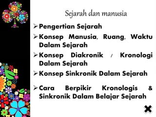 Sejarah dan manusia
Pengertian Sejarah
Konsep Manusia, Ruang, Waktu
Dalam Sejarah
Konsep Diakronik / Kronologi
Dalam Sejarah
Konsep Sinkronik Dalam Sejarah
Cara Berpikir Kronologis &
Sinkronik Dalam Belajar Sejarah
 