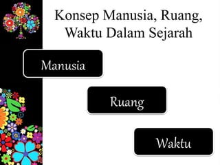 Konsep Manusia, Ruang,
Waktu Dalam Sejarah
Manusia
Ruang
Waktu
 
