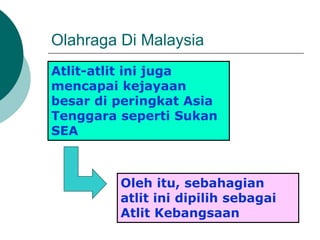Olahraga Di Malaysia
Atlit-atlit ini juga
mencapai kejayaan
besar di peringkat Asia
Tenggara seperti Sukan
SEA
Oleh itu, sebahagian
atlit ini dipilih sebagai
Atlit Kebangsaan
 