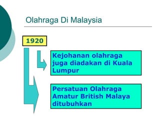 Olahraga Di Malaysia
1920
Persatuan Olahraga
Amatur British Malaya
ditubuhkan
Kejohanan olahraga
juga diadakan di Kuala
Lumpur
 