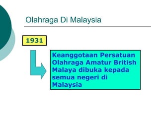 Olahraga Di Malaysia
1931
Keanggotaan Persatuan
Olahraga Amatur British
Malaya dibuka kepada
semua negeri di
Malaysia
 