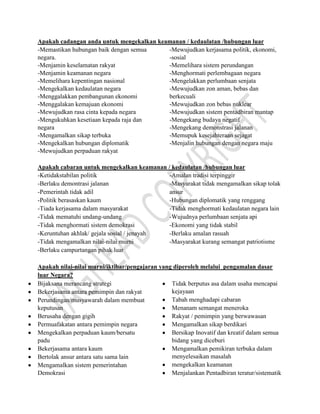 Apakah cadangan anda untuk mengekalkan keamanan / kedaulatan /hubungan luar
-Memastikan hubungan baik dengan semua
negara.
-Menjamin keselamatan rakyat
-Menjamin keamanan negara
-Memelihara kepentingan nasional
-Mengekalkan kedaulatan negara
-Menggalakkan pembangunan ekonomi
-Menggalakan kemajuan ekonomi
-Mewujudkan rasa cinta kepada negara
-Mengukuhkan kesetiaan kepada raja dan
negara
-Mengamalkan sikap terbuka
-Mengekalkan hubungan diplomatik
-Mewujudkan perpaduan rakyat
-Mewujudkan kerjasama politik, ekonomi,
-sosial
-Memelihara sistem perundangan
-Menghormati perlembagaan negara
-Mengelakkan perlumbaan senjata
-Mewujudkan zon aman, bebas dan
berkecuali
-Mewujudkan zon bebas nuklear
-Mewujudkan sistem pentadbiran mantap
-Mengekang budaya negatif
-Mengekang demonstrasi jalanan
-Memupuk kesejahteraan sejagat
-Menjalin hubungan dengan negara maju
Apakah cabaran untuk mengekalkan keamanan / kedaulatan /hubungan luar
-Ketidakstabilan politik
-Berlaku demontrasi jalanan
-Pemerintah tidak adil
-Politik berasaskan kaum
-Tiada kerjasama dalam masyarakat
-Tidak mematuhi undang-undang
-Tidak menghormati sistem demokrasi
-Keruntuhan akhlak/ gejala sosial / jenayah
-Tidak mengamalkan nilai-nilai murni
-Berlaku campurtangan pihak luar
-Amalan tradisi terpinggir
-Masyarakat tidak mengamalkan sikap tolak
ansur
-Hubungan diplomatik yang renggang
-Tidak menghormati kedaulatan negara lain
-Wujudnya perlumbaan senjata api
-Ekonomi yang tidak stabil
-Berlaku amalan rasuah
-Masyarakat kurang semangat patriotisme
Apakah nilai-nilai murni/iktibar/pengajaran yang diperoleh melalui pengamalan dasar
luar Negara?
Bijaksana merancang strategi
Bekerjasama antara pemimpin dan rakyat
Perundingan/musyawarah dalam membuat
keputusan
Berusaha dengan gigih
Permuafakatan antara pemimpin negara
Mengekalkan perpaduan kaum/bersatu
padu
Bekerjasama antara kaum
Bertolak ansur antara satu sama lain
Mengamalkan sistem pemerintahan
Demokrasi
Tidak berputus asa dalam usaha mencapai
kejayaan
Tabah menghadapi cabaran
Menanam semangat meneroka
Rakyat / pemimpin yang berwawasan
Mengamalkan sikap berdikari
Bersikap Inovatif dan kreatif dalam semua
bidang yang diceburi
Mengamalkan pemikiran terbuka dalam
menyelesaikan masalah
mengekalkan keamanan
Menjalankan Pentadbiran teratur/sistematik
 