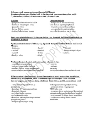 Cabaran untuk mengurangkan gejala sosial di Malaysia
Jelaskan cabaran yang dihadapi oleh Malaysia untuk mengurangkan gejala social.
Nyatakan langkah-langkah untuk mengatasi cabaran di atas.
Cabaran
- pengaruh media elektronik / cetak
- lambakan warganegara asing
- pergaulan bebas
- kurang didikan agama
- institusi kekeluargaan longgar
Langkah-langkah
- mengukuhkan institusi keluarga
-asas didikan agama yang kukuh
- penguatkuasaan undang-undang
- menigkatkan ilmu pengatahuan
-menyekat kemasukan warga asing
Penerapan nilai-nilai murni/ iktibar/patriotism yang diperoleh daripada sifat keterbukaan
masyarakat Malaysia
Nyatakan nilai-nilai murni/iktibar yang diperoleh daripada sifat keterbukaan masyarakat
Malaysia
-Kerjasama
– Inovatif
– Kreatif
- Berdaya saing
– Positif
– Optimis
– Berani
– Gigih
-Yakin diri
- bangga sebagai rakyat
Malaysia
Nyatakan langkah-langkah untuk mengatasi cabaran di atas:
-pendidikan sepanjang hayat
-kasih saying daripada ibu bapa
-memberi didikan agama secukupnya
-memartabatkan pendidikan Moral dan PSK
–kempen
–motivasi
-ceramah
-memperketatkan undang-undang juvana
Kejayaan negara hasil daripada kecemerlangan sistem pemerintahan dan pentadbiran .
Berdasarkan pengetahuan anda, kemukakan kejayaan Malaysia kesan daripada
kecemerlangan pemerintahan dan pentadbiran dalam bidang politik, ekonomi dan sosial
-kemajuan sistem pentadbiran /e-
pentadbiran
- kemajuan ICT dalam pentadbiran
-Kemajuan ekonomi
- perindustrian berkembang
- perbankan elektronik
- kemajuan teknologi dalam pertanaian/
penggunaan jentera
- tumpuan pelancongan asing
-hubungan antarabangsa berkembang
- kemajuan sistem pengangkutan
/MRT/jalan raya
- kemajuan sistem perhubungan/ komunikasi
-pemodenan kemudahan kesihatan/hospital
- penggunaan ICT dalam sistem pendidikan
- kemajuan teknologi dalam sistem
pertahanan
 
