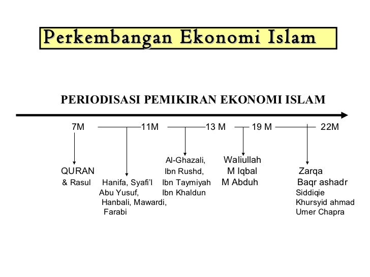 Download Buku Sejarah Pemikiran Ekonomi Islam Pdf