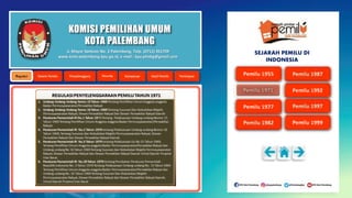 KOMISI PEMILIHAN UMUM
KOTA PALEMBANG
Jl. Mayor Santoso No. 2 Palembang, Telp. (0711) 351709
www.kota-palembang.kpu.go.id, e-mail : kpu.plmbg@gmail.com
SEJARAH PEMILU DI
INDONESIA
 