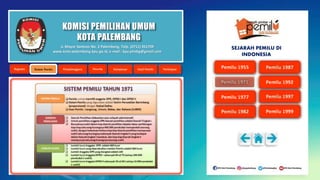 KOMISI PEMILIHAN UMUM
KOTA PALEMBANG
Jl. Mayor Santoso No. 2 Palembang, Telp. (0711) 351709
www.kota-palembang.kpu.go.id, e-mail : kpu.plmbg@gmail.com
SEJARAH PEMILU DI
INDONESIA
 
