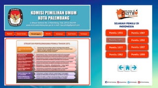 KOMISI PEMILIHAN UMUM
KOTA PALEMBANG
Jl. Mayor Santoso No. 2 Palembang, Telp. (0711) 351709
www.kota-palembang.kpu.go.id, e-mail : kpu.plmbg@gmail.com
SEJARAH PEMILU DI
INDONESIA
 
