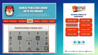 KOMISI PEMILIHAN UMUM
KOTA PALEMBANG
Jl. Mayor Santoso No. 2 Palembang, Telp. (0711) 351709
www.kota-palembang.kpu.go.id, e-mail : kpu.plmbg@gmail.com
SEJARAH PEMILU DI
INDONESIA
 