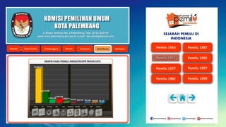 KOMISI PEMILIHAN UMUM
KOTA PALEMBANG
Jl. Mayor Santoso No. 2 Palembang, Telp. (0711) 351709
www.kota-palembang.kpu.go.id, e-mail : kpu.plmbg@gmail.com
SEJARAH PEMILU DI
INDONESIA
 