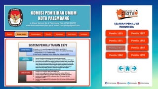 KOMISI PEMILIHAN UMUM
KOTA PALEMBANG
Jl. Mayor Santoso No. 2 Palembang, Telp. (0711) 351709
www.kota-palembang.kpu.go.id, e-mail : kpu.plmbg@gmail.com
SEJARAH PEMILU DI
INDONESIA
 