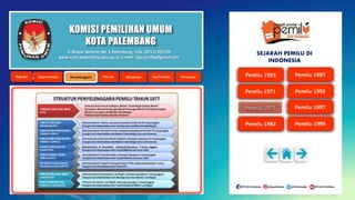 KOMISI PEMILIHAN UMUM
KOTA PALEMBANG
Jl. Mayor Santoso No. 2 Palembang, Telp. (0711) 351709
www.kota-palembang.kpu.go.id, e-mail : kpu.plmbg@gmail.com
SEJARAH PEMILU DI
INDONESIA
 