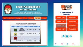 KOMISI PEMILIHAN UMUM
KOTA PALEMBANG
Jl. Mayor Santoso No. 2 Palembang, Telp. (0711) 351709
www.kota-palembang.kpu.go.id, e-mail : kpu.plmbg@gmail.com
SEJARAH PEMILU DI
INDONESIA
 