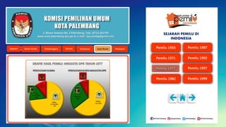KOMISI PEMILIHAN UMUM
KOTA PALEMBANG
Jl. Mayor Santoso No. 2 Palembang, Telp. (0711) 351709
www.kota-palembang.kpu.go.id, e-mail : kpu.plmbg@gmail.com
SEJARAH PEMILU DI
INDONESIA
 