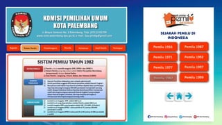 KOMISI PEMILIHAN UMUM
KOTA PALEMBANG
Jl. Mayor Santoso No. 2 Palembang, Telp. (0711) 351709
www.kota-palembang.kpu.go.id, e-mail : kpu.plmbg@gmail.com
SEJARAH PEMILU DI
INDONESIA
 