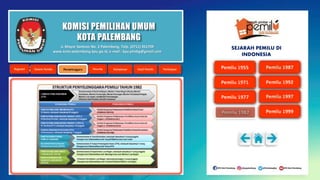 KOMISI PEMILIHAN UMUM
KOTA PALEMBANG
Jl. Mayor Santoso No. 2 Palembang, Telp. (0711) 351709
www.kota-palembang.kpu.go.id, e-mail : kpu.plmbg@gmail.com
SEJARAH PEMILU DI
INDONESIA
 