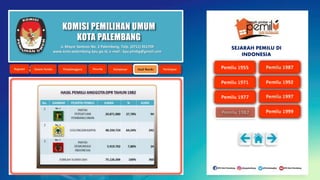 KOMISI PEMILIHAN UMUM
KOTA PALEMBANG
Jl. Mayor Santoso No. 2 Palembang, Telp. (0711) 351709
www.kota-palembang.kpu.go.id, e-mail : kpu.plmbg@gmail.com
SEJARAH PEMILU DI
INDONESIA
 