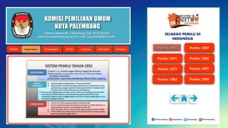 KOMISI PEMILIHAN UMUM
KOTA PALEMBANG
Jl. Mayor Santoso No. 2 Palembang, Telp. (0711) 351709
www.kota-palembang.kpu.go.id, e-mail : kpu.plmbg@gmail.com
SEJARAH PEMILU DI
INDONESIA
 