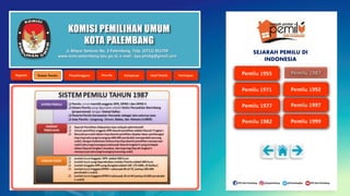 KOMISI PEMILIHAN UMUM
KOTA PALEMBANG
Jl. Mayor Santoso No. 2 Palembang, Telp. (0711) 351709
www.kota-palembang.kpu.go.id, e-mail : kpu.plmbg@gmail.com
SEJARAH PEMILU DI
INDONESIA
 
