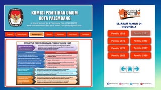 KOMISI PEMILIHAN UMUM
KOTA PALEMBANG
Jl. Mayor Santoso No. 2 Palembang, Telp. (0711) 351709
www.kota-palembang.kpu.go.id, e-mail : kpu.plmbg@gmail.com
SEJARAH PEMILU DI
INDONESIA
 