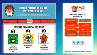 KOMISI PEMILIHAN UMUM
KOTA PALEMBANG
PARTAI
PERSATUAN
PEMBANGUN
AN
1
GOLONGAN
KARYA
2
PARTAI
DEMOKRASI
INDONESIA
3
Jl. Mayor Santoso No. 2 Palembang, Telp. (0711) 351709
www.kota-palembang.kpu.go.id, e-mail : kpu.plmbg@gmail.com
SEJARAH PEMILU DI
INDONESIA
 