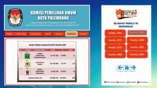 KOMISI PEMILIHAN UMUM
KOTA PALEMBANG
Jl. Mayor Santoso No. 2 Palembang, Telp. (0711) 351709
www.kota-palembang.kpu.go.id, e-mail : kpu.plmbg@gmail.com
SEJARAH PEMILU DI
INDONESIA
 