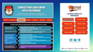 KOMISI PEMILIHAN UMUM
KOTA PALEMBANG
Jl. Mayor Santoso No. 2 Palembang, Telp. (0711) 351709
www.kota-palembang.kpu.go.id, e-mail : kpu.plmbg@gmail.com
SEJARAH PEMILU DI
INDONESIA
 