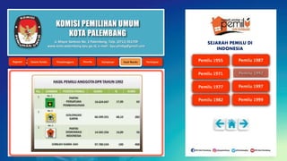 KOMISI PEMILIHAN UMUM
KOTA PALEMBANG
Jl. Mayor Santoso No. 2 Palembang, Telp. (0711) 351709
www.kota-palembang.kpu.go.id, e-mail : kpu.plmbg@gmail.com
SEJARAH PEMILU DI
INDONESIA
 
