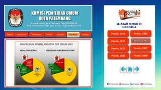 KOMISI PEMILIHAN UMUM
KOTA PALEMBANG
Jl. Mayor Santoso No. 2 Palembang, Telp. (0711) 351709
www.kota-palembang.kpu.go.id, e-mail : kpu.plmbg@gmail.com
SEJARAH PEMILU DI
INDONESIA
 