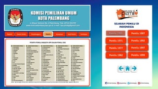 KOMISI PEMILIHAN UMUM
KOTA PALEMBANG
Jl. Mayor Santoso No. 2 Palembang, Telp. (0711) 351709
www.kota-palembang.kpu.go.id, e-mail : kpu.plmbg@gmail.com
SEJARAH PEMILU DI
INDONESIA
NO. NAMA PESERTA PEMILU NO. NAMA PESERTA PEMILU NO. NAMA PESERTA PEMILU NO. NAMA PESERTA PEMILU NO. NAMA PESERTA PEMILU
1. Partai BURUH 24. PB PNI 47. Perikemanusiaan 70. SARBUPRI 93. Major Moehono
2. Partai PERMAI 25. P.S.S.I.I 48. Ali Chatmir 71. Front Rakjat Tidak Berpartai 94. Achmad Ridwa
3. PARINDRA 26. Partai Tani Indonesia 49. Prawiro Soebroto 72. AKUI 95. Sastrosoepardjo
4. MURBA 27. Partai Wanita Rakjat (M) 50. Mr. M. Soelaeman 73. CC PEM. N. 96. PPB
5. PARKINDO 28. Hadarijah M. 51. PORKIS 74. PERTI 97. AS. Arifin
6. S.K.I 29. MASJUMI 52. Angkatan Baru Indonesia 75. Samsu Bahrun 98. A. Ardinan
7. P.S.I 30. K.P.BBintang 53. B.P.B. 76. R. Husain 99. Prim/Husain dkk.
8. PENSIUNAN 31. PERMAI 54. P.K.I 77. NUSA INA A. TOMO 100. PARKI
9. KATHOLIK 32. P.I.R. (Hazairin) 55. Radja Keprabonan 78. J. Nasri 101. Gerakan Rakjat Indonesia
10. P.R.N 33. Tjatjo 56. Hadiprabowo 79. Mr. Yamin Dkk. 102. R. Odo dkk.
11. N.U 34. KPRS Indonesia 57. Soekandi kardi 80. Partai Adat Rakjat 103. Partai Patriot Indonesia
12. Gerakan Pembela Pantjasila 35. MUTUNG 58. K. Moh. Kusnun 81. PIN 104. ACOMA
13. BAPERKI 36. IPKI 59. S. Arjo Udojo 82. Partai Kedaulatan Rakjat 105. Rengku Sumendap
14. Persatuan DAYA 37. PAMBI 60. Partai Islam Indonesia 83. M. Dipodirdjo 106. DE. Mogot dkk.
15. Laode Ida J. Effendi 38. M.T.K.A.A.M. 61. IKRUPINS 84. GRINDA 107. PNI dan Gabungan
16. H.M. Daeng DJR 39. Gerakan Angkatan Muda 62. Siswoatmodjo 85. Partai Republik 108. Saruhun
17. Kaligis WG. J 40. PPTI 63. R. Atmosaputro dkk. 86. RK. Pasir Baru 109. G. Marpaung
18. Partai PDMT A. Andi Maga 41. PIR(Wongsosuseno) 64. M. Nur Ahmad 87. Thung Sing Nio 110. Daulay Bagindo dkk.
19. PKKSS 42. Gerakan Banteng R.I. 65. Moh. Sajang 88. Halimah Ishak 111. Margailan Purba
20. Biro Pantjasila 43. Wadijo 66. PARI 89. Partai Rakjat Desa 112. Kebaktian Rakjat Simalungun
21. PPPRI 44. KP. Lasinrang 67. Abd. Kertadiputra 90. Nj. Kartowijono 113. T. Sjahrul
22. P.R.I 45. R. Soedjono 68. R. St. Kawur 91. Mangundiprodjo 114. Zega Paododo Amaro
23. Partai Wanita Rakjat (I) 46. R. Soeroto 69. GERPIS 92. Himpunan Kemanusiaan 115. H.K.I.
PESERTA PEMILU ANGGOTA DPR DALAM PEMILU 1955
Sumber : Sigit Pamungkas, Perihal Pemilu, Laboratorium Jurusan Ilmu Pemerintahan dan Jurusan Ilmu Pemerintahan Universitas Gajah Mada, Yogyakarta, 2009, hal. 64.
 
