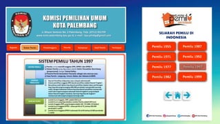 KOMISI PEMILIHAN UMUM
KOTA PALEMBANG
Jl. Mayor Santoso No. 2 Palembang, Telp. (0711) 351709
www.kota-palembang.kpu.go.id, e-mail : kpu.plmbg@gmail.com
SEJARAH PEMILU DI
INDONESIA
 