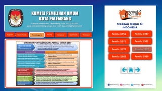 KOMISI PEMILIHAN UMUM
KOTA PALEMBANG
Jl. Mayor Santoso No. 2 Palembang, Telp. (0711) 351709
www.kota-palembang.kpu.go.id, e-mail : kpu.plmbg@gmail.com
SEJARAH PEMILU DI
INDONESIA
 