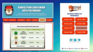 KOMISI PEMILIHAN UMUM
KOTA PALEMBANG
Jl. Mayor Santoso No. 2 Palembang, Telp. (0711) 351709
www.kota-palembang.kpu.go.id, e-mail : kpu.plmbg@gmail.com
SEJARAH PEMILU DI
INDONESIA
 