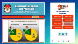 KOMISI PEMILIHAN UMUM
KOTA PALEMBANG
Jl. Mayor Santoso No. 2 Palembang, Telp. (0711) 351709
www.kota-palembang.kpu.go.id, e-mail : kpu.plmbg@gmail.com
SEJARAH PEMILU DI
INDONESIA
 