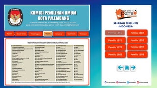 KOMISI PEMILIHAN UMUM
KOTA PALEMBANG
NO. NAMAPESERTAPEMILU NO. NAMAPESERTAPEMILU NO. NAMAPESERTAPEMILU NO. NAMAPESERTAPEMILU
1. R. SoedjonoPrawirosoedarso 24. Central Comite Negara 47. P.R.I.M. 70. Baperki
2. R. MohamadAL. MangundiprodjoKjaoMohKusnondkk. 25. R. Soeroto 48. PersatuanRakjatDesa 71. Partai Buruh
3. PersatuanIndonesiaNasional 26. BurhanudinNasution 49. SultanMuhamadNurus 72. P.N.I.DenganGabungan
4. AmirullanAndi Mega 27. BagindaGadombangMuliaSiregar 50. AmanAbdul Rahman 73. Masjumi
5. Kaligis WGJ. 28. Saruhum 51. Nn. Dra. ThungSinNioDkk. 74. Partai Republik
6. K.P. Lasinrang 29. MargallamPurba 52. GerakanPilihanSunda 75. Nahdatul Ulama
7. P.K.K.S.S. 30. BungDesa 53. Partai Tani Indonesia 76. P.S.I.I.
8. PusatPenggerakPentjalonanL.M. ID. Effendy 31. Mr. Moh. YaminDkk. DenganGabungannya 54. Partai WanitaIndoensia 77. P.K.I
9. Siswoatmodjo(PakSis. dkk.) 32. H.A. Idris Usman 55. Sarbupri 78. Parkindo
10. P.I.RMaluku 33. Madjelis KerapatanAdatKerintji 56. Pensiunan 79. Partai Katolik
11. P.I.RNusaTenggaraBarat 34. Jusuf Nasri 57. AngkatanbaruIndonesia 80. Partai IslamPerti
12. B. Sailillah 35. Madjelis Tingi KerapatanAdatAlamaMinangkabau 58. Komite PemilihRakjatSeluruhIndonesia 81. P.S.I
13. .K.P.N.B.I 36. KebangunanRakjatSimelungunSumateraTimur 59. RadjaKaprabunan 82. P.I.R(W)
14. Grinda 37. Permai 60. P.B. P.N .I. 83. P.P.P.R.I
15. Sarsadi ArioHudojodkk. 38. ParlaunganRambe 61. KumpulanPemilihBulanBintang 84. I.P.K.I
16. MajorMr. Moehosastrodiprodjo 39. D.E. MogotDkk. 62. GerakanAngkatanMuda 85. Acoma
17. Ali Chatmtyr 40. Perkis 63. GeredjaPantekostaDgn. Gabungan 86. P.P.T.I
18. HalimahIshak 41. Partai KedaulatanRakjat 64. Parindra 87. Permai
19. A.R. Ajub 42. Ikrupins 65. S.K.I.DenganGabungan 88. Partai RakjatIndonesia
20. PerkumpulanNusaIna 43. PersatuanDaya 66. Partai KebangsaanIndonesia 89. P.I.R(H)
21. P.P.D.M.T. 44. AKUI 67. GerakanbantengR.I. 90. Partai IslamIndonesia
22. BiroPantjasila 45. FrontRakjatJangTidakBerpartai 68. P.R.N. DenganGabungan 91. Partai WanitaRakjat
23. Partai patriotInd. 46. R. OdoSuramihardjaDkk. 69. MurbaPembelaProklamasi
Sumber: SigitPamungkas, Perihal Pemilu, Laboratorium Jurusan Ilmu Pemerintahan dan Jurusan Ilmu Pemerintahan Universitas Gajah Mada, Yogyakarta, 2009, hal. 65.
PESERTA PEMILIHAN ANGGOTA KONSTITUANTE DALAM PEMILU 1955
Jl. Mayor Santoso No. 2 Palembang, Telp. (0711) 351709
www.kota-palembang.kpu.go.id, e-mail : kpu.plmbg@gmail.com
SEJARAH PEMILU DI
INDONESIA
 