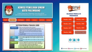 KOMISI PEMILIHAN UMUM
KOTA PALEMBANG
Jl. Mayor Santoso No. 2 Palembang, Telp. (0711) 351709
www.kota-palembang.kpu.go.id, e-mail : kpu.plmbg@gmail.com
SEJARAH PEMILU DI
INDONESIA
 