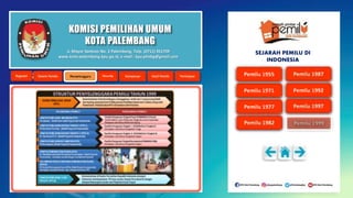 KOMISI PEMILIHAN UMUM
KOTA PALEMBANG
Jl. Mayor Santoso No. 2 Palembang, Telp. (0711) 351709
www.kota-palembang.kpu.go.id, e-mail : kpu.plmbg@gmail.com
SEJARAH PEMILU DI
INDONESIA
 