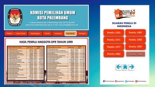 KOMISI PEMILIHAN UMUM
KOTA PALEMBANG
No. Partai Politik Peserta Pemilu Jumlah Suara %
Jumlah
Kursi
%
1. Partai Indonesia Baru 192,712 0.18% 0 0.00%
2. Partai Kristen Nasional Indonesia 369,719 0.35% 0 0.00%
3. Partai Nasional Indonesia 377,137 0.36% 0 0.00%
4. Partai Aliansi Demokrat Indonesia 85,838 0.08% 0 0.00%
5. Partai Kebangkitan Muslim Indonesia 289,489 0.27% 0 0.00%
6. Partai Ummat Islam 269,309 0.25% 0 0.00%
7. Partai Kebangkitan Ummat 300,064 0.28% 1 0.22%
8. Partai Masyumi Baru 152,589 0.14% 0 0.00%
9. Partai Persatuan Pembangunan 11,329,905 10.71% 58 12.55%
10. Partai Syarikat Islam Indonesia 375,920 0.36% 1 0.22%
11. Partai Demokrasi Indonesia Perjuangan 35,689,073 33.74% 153 33.12%
12. Partai Abul Yatama 213,979 0.20% 0 0.00%
13. Partai Kebangsaan Merdeka 104,385 0.10% 0 0.00%
14 Partai Demokrasi Kasih Bangsa 550,846 0.52% 5 1.08%
15. Partai Amanat Nasional 7,528,956 7.12% 34 7.36%
16. Partai Rakyat Demokratik 78,730 0.07% 0 0.00%
17. Partai Syarikat Islam Indonesia 1905 152,820 0.14% 0 0.00%
18. Partai Katolik Demokrat 216,675 0.20% 1 0.00%
19. Partai Pilihan Rakyat 40,517 0.04% 0 0.00%
20. Partai Rakyat Indonesia 54,790 0.05% 0 0.00%
21. Partai Politik Islam Indonesia Masyumi 456,718 0.43% 1 0.22%
22. Partai Bulan Bintang 2,049,708 1.94% 13 2.81%
23. Partai Solidaritas Pekerja Seluruh Indonesia 61,105 0.06% 0 0.00%
24. Partai Keadilan 1,436,565 1.36% 7 1.51%
No. Partai Politik Peserta Pemilu Jumlah Suara %
Jumlah
Kursi
%
25. Partai Nahdlatul Ummat 679,179 0.64% 5 1.08%
26. Partai Nasional Indonesia - Front Marhaenis 365,176 0.35% 1 0.22%
27. Partai Ikatan Pendukung Kemerdekaan Indonesia 328,654 0.31% 1 0.22%
28. Partai Republik 328,564 0.31% 0 0.00%
29. Partai Islam Demokrat 62,901 0.06% 0 0.00%
30. Partai Nasional Indonesia - Massa Marhaen 345,629 0.33% 1 0.22%
31. Partai Musyawarah Rakyat Banyak 62,006 0.06% 0 0.00%
32. Partai Demokrasi Indonesia 345,720 0.33% 2 0.43%
33. Partai Golongan Karya 23,741,749 22.44% 120 25.97%
34. Partai Persatuan 655,052 0.62% 1 0.22%
35. Partai Kebangkitan Bangsa 13,336,982 12.61% 51 11.03%
36. Partai Uni Demokrasi Indonesia 140,980 0.13% 0 0.00%
37. Partai Buruh Nasional 140,980 0.13% 0 0.00%
38. Partai Musyawarah Kekeluargaan Gotong Royong 204,204 0.19% 0 0.00%
39. Partai Daulat Rakyat 427,854 0.40% 1 0.43%
40. Partai Cinta Damai 168,087 0.16% 0 0.00%
41. Partai Keadilan dan Persatuan 1,065,686 1.01% 4 0.87%
42. Partai Solidaritas Pekerja 49,807 0.05% 0 0.00%
43. Partai Nasional Bangsa Indonesia 149,136 0.14% 0 0.00%
44. Partai Bhinneka Tunggal Ika Indonesia 364,291 0.34% 1 0.22%
45. Partai Solidaritas Uni Nasional Indonesia 180,167 0.17% 0 0.00%
46. Partai Nasional Demokrat 96,984 0.09% 0 0.00%
47. Partai Ummat Muslimin Indonesia 49,839 0.05% 0 0.00%
48. Partai Pekerja Indonesia 63,934 0.06% 0 0.00%
105,786,661 100.00% 462 100.00%
Jumlah
Jl. Mayor Santoso No. 2 Palembang, Telp. (0711) 351709
www.kota-palembang.kpu.go.id, e-mail : kpu.plmbg@gmail.com
SEJARAH PEMILU DI
INDONESIA
 