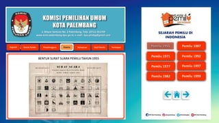 KOMISI PEMILIHAN UMUM
KOTA PALEMBANG
BENTUK SURAT SUARA PEMILU TAHUN 1955
Jl. Mayor Santoso No. 2 Palembang, Telp. (0711) 351709
www.kota-palembang.kpu.go.id, e-mail : kpu.plmbg@gmail.com
SEJARAH PEMILU DI
INDONESIA
 
